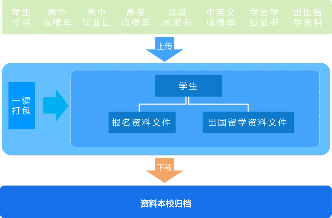 work process