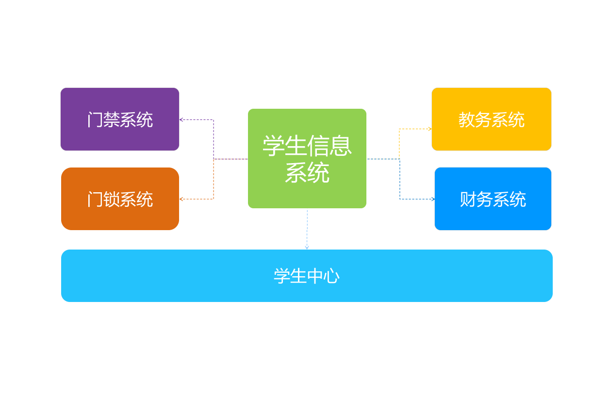 work process