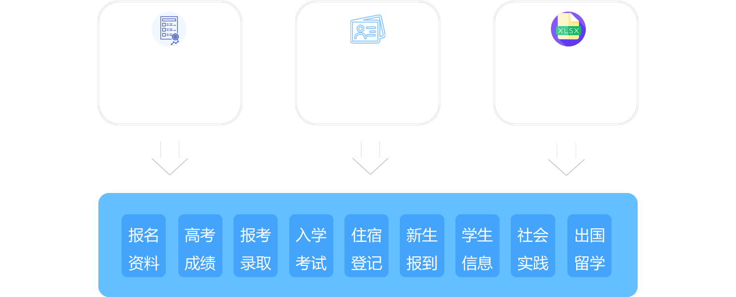 work process