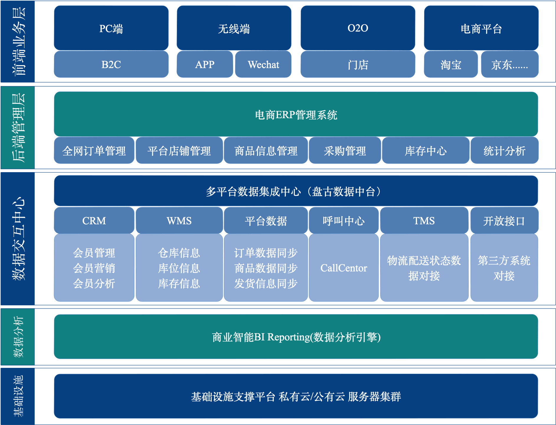 pro3-7